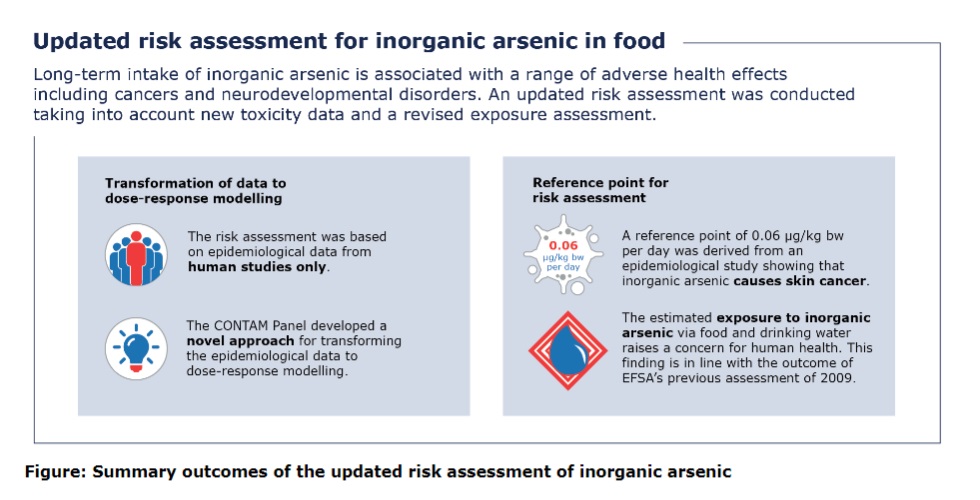 rischi alimenti arsenico inorganico